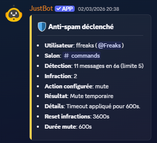 Aperçu module Anti-spam